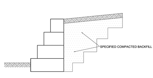 backfill backfill