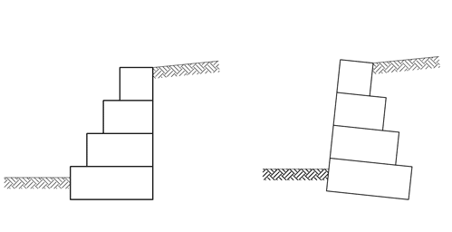 Gabion Wall Face Configuration Gabion Wall Face Configuration