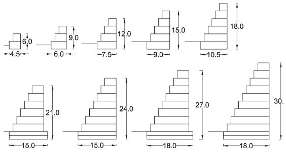 GABION GRAVITY WALL SIZES & DIMENSIONS GABION GRAVITY WALL SIZES & DIMENSIONS