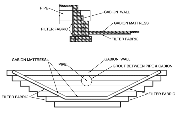 Culvert Headwalls, Wing Walls, & Scour Aprons