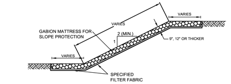 Mattress Slope Diagram 2