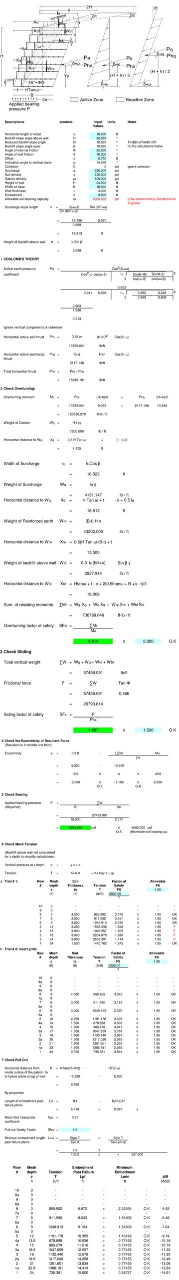 Stable Slope diagram