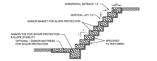 Stepped Slope Chart