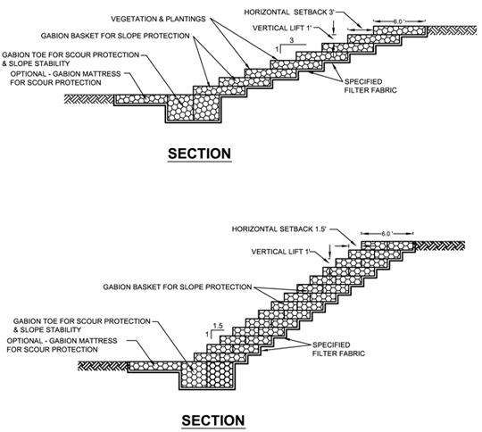 Slope Protection Introduction Slope Protection Solutions - Terra Aqua Inc.