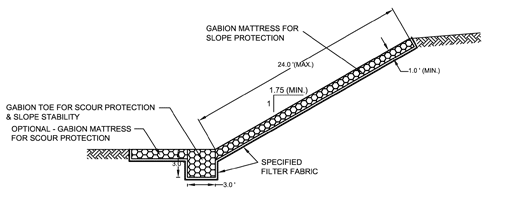 Stepped Slope Protection