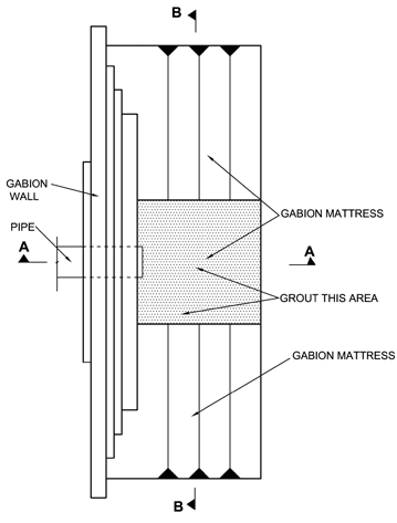 Culvert Headwalls, Wing Walls, & Scour Aprons Culvert Headwalls, Wing Walls, & Scour Aprons